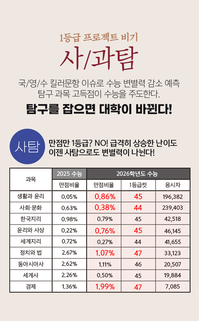 1등급 프로젝트 비기