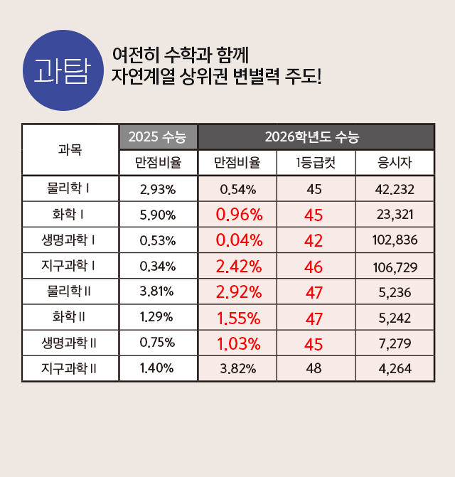 1등급 프로젝트 비기